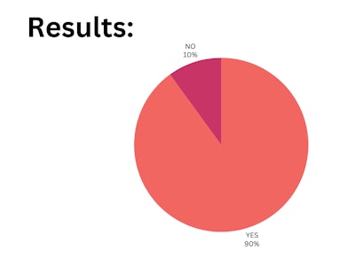 Blp Poll Results