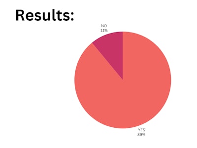 Blp Poll Results