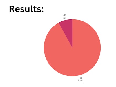 Blp Poll Results (1)