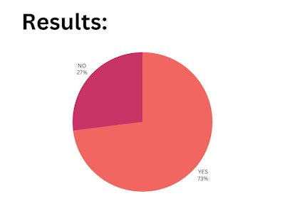 Blp Poll Results (1)