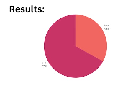 Blp Poll Results