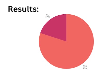 Blp Poll Results