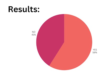 Blp Poll Results