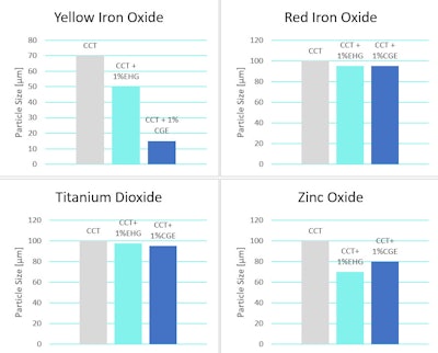Ct2502 Schaal Figure3