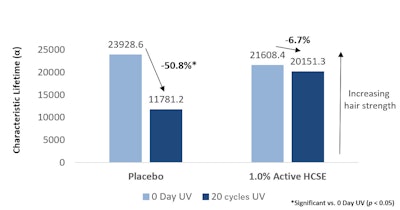 Ct2503 Edouard Figure 3 Fix