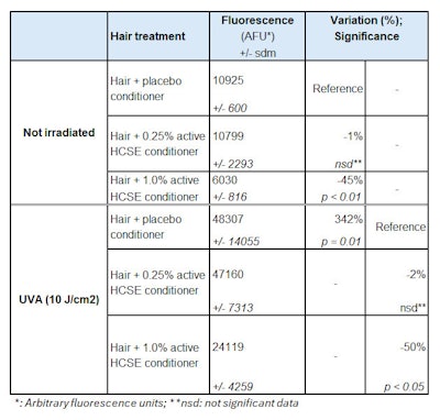 Ct2503 Edouard Table 2
