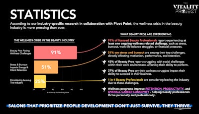 Vitality Project statistics