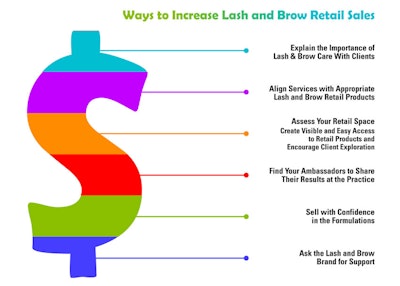 Rocasuba Skin Inc Branded Content 4 Simple Tips Infographic June2025