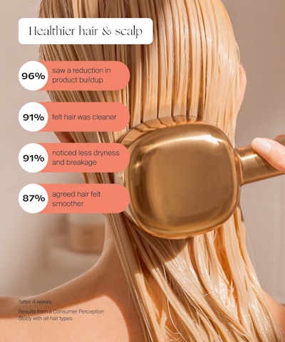 Healthier hair & scalp with Canopy graphic.