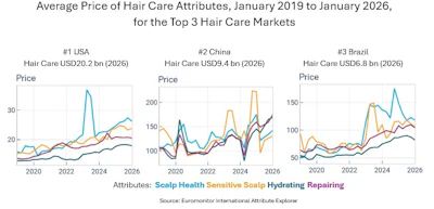 F-4. Pricing-attribute trends across markets